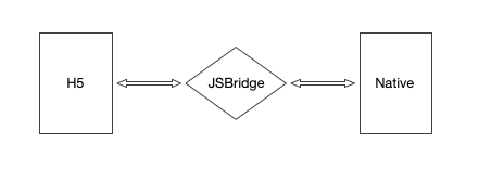 JSBridge