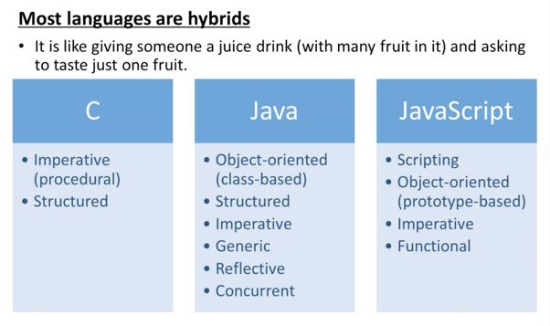 language_style