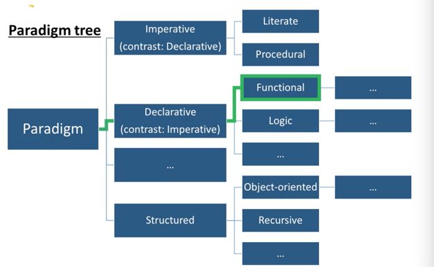 paradigm_tree